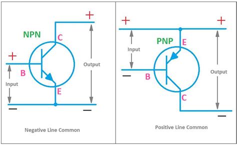 Understanding the PNP Transistor Schematic Symbol.